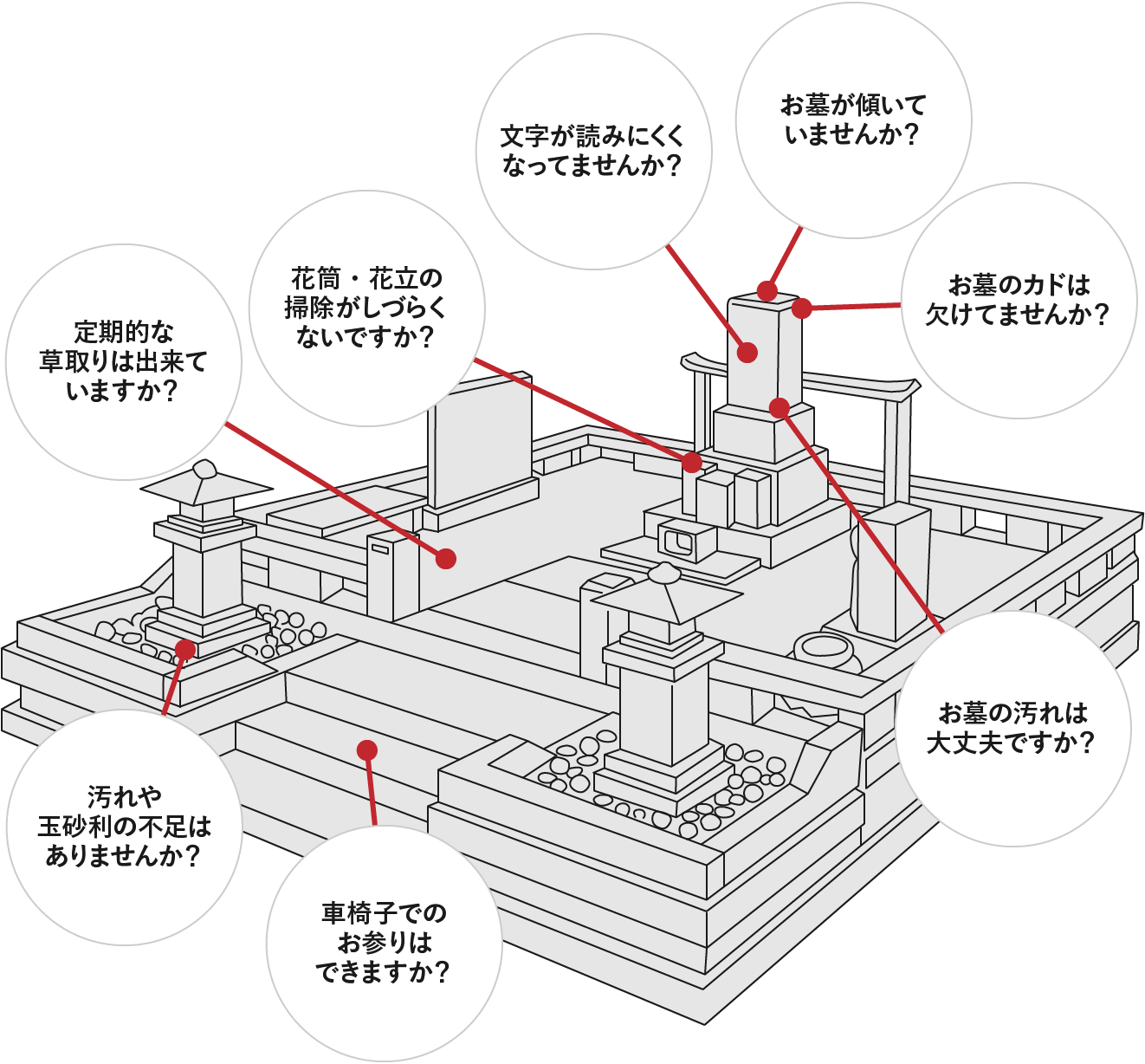 お墓のリフォームのポイント